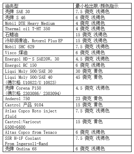 德爾格油檢測(cè)管6728371