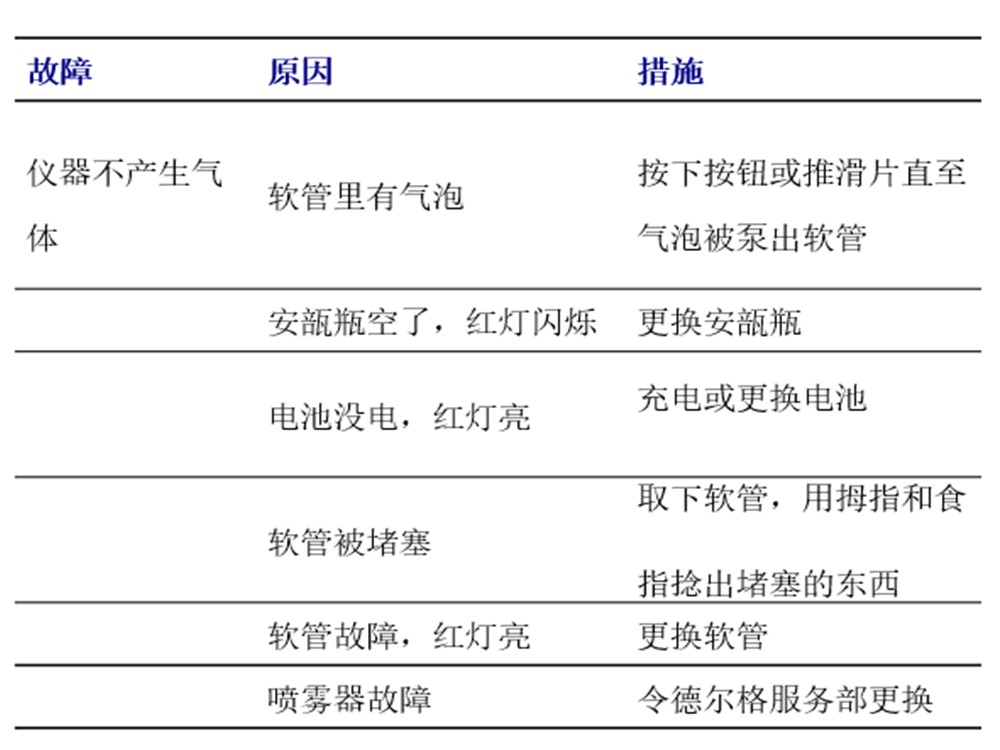 德?tīng)柛馞low-Check 空氣流向檢測(cè)儀 9