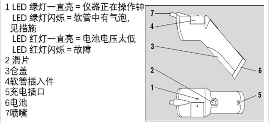 德?tīng)柛馞low-Check 空氣流向檢測(cè)儀 8